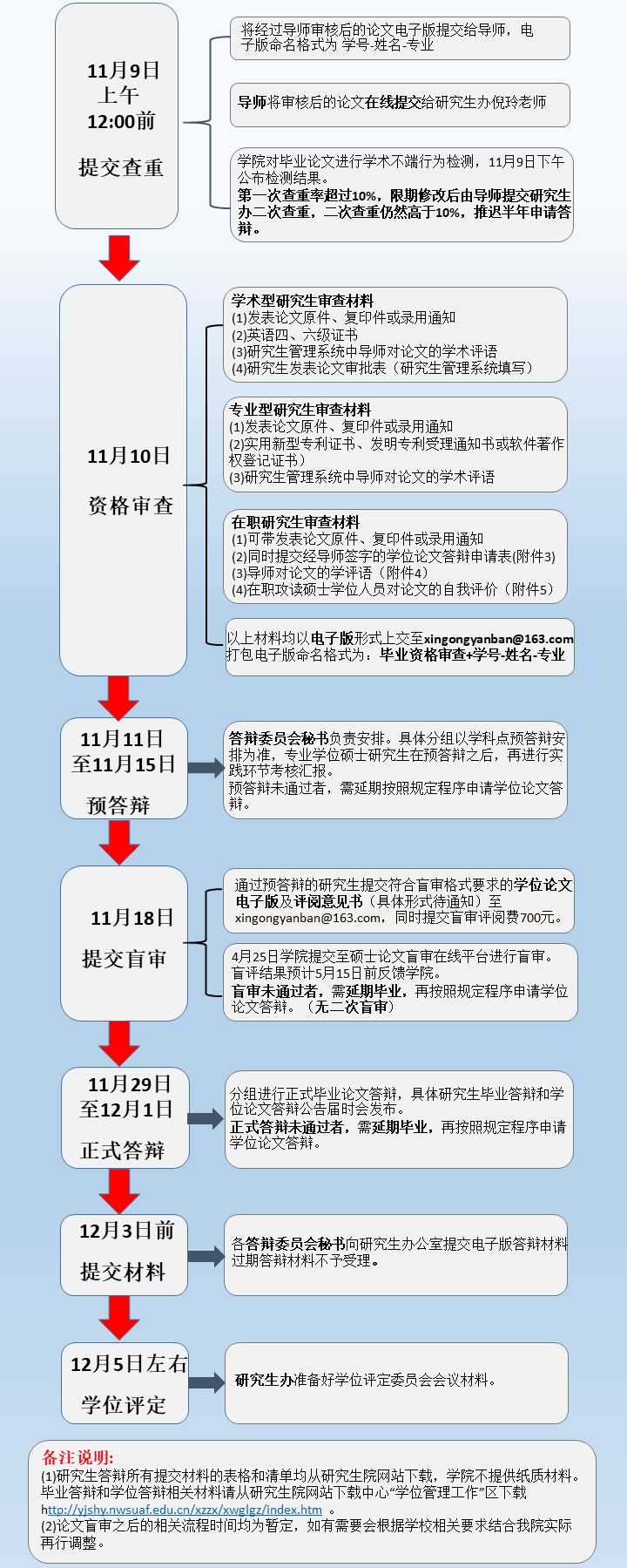 984cc085c958476a99533955c1b4611c.jpg 学位授予流程图解2020下半年.jpg