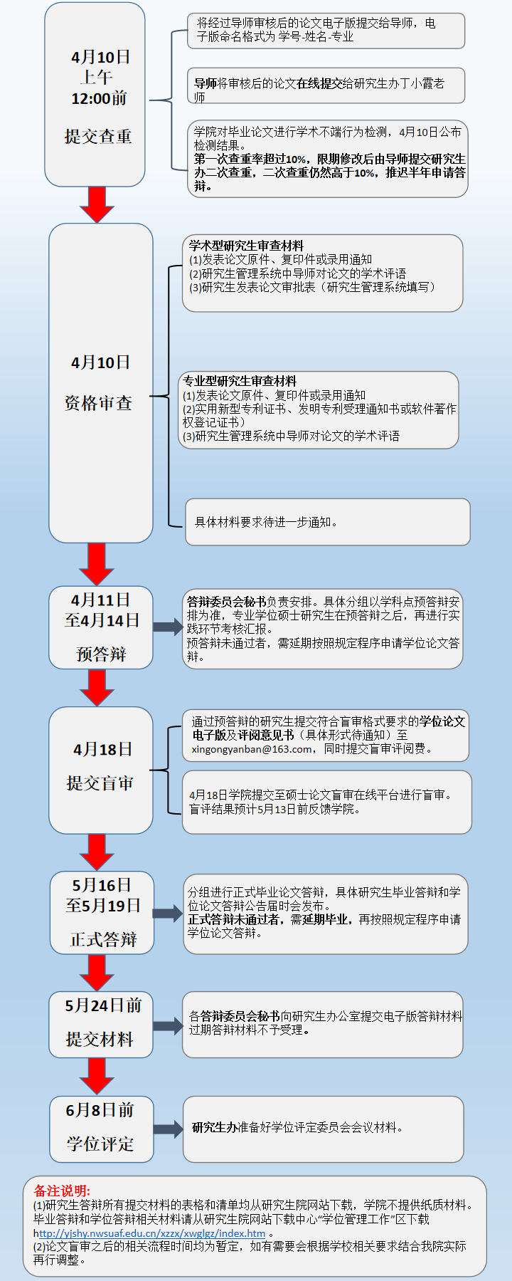 b6958243b887428e9431b5f24b3deca6.png 学位授予流程图解416.png